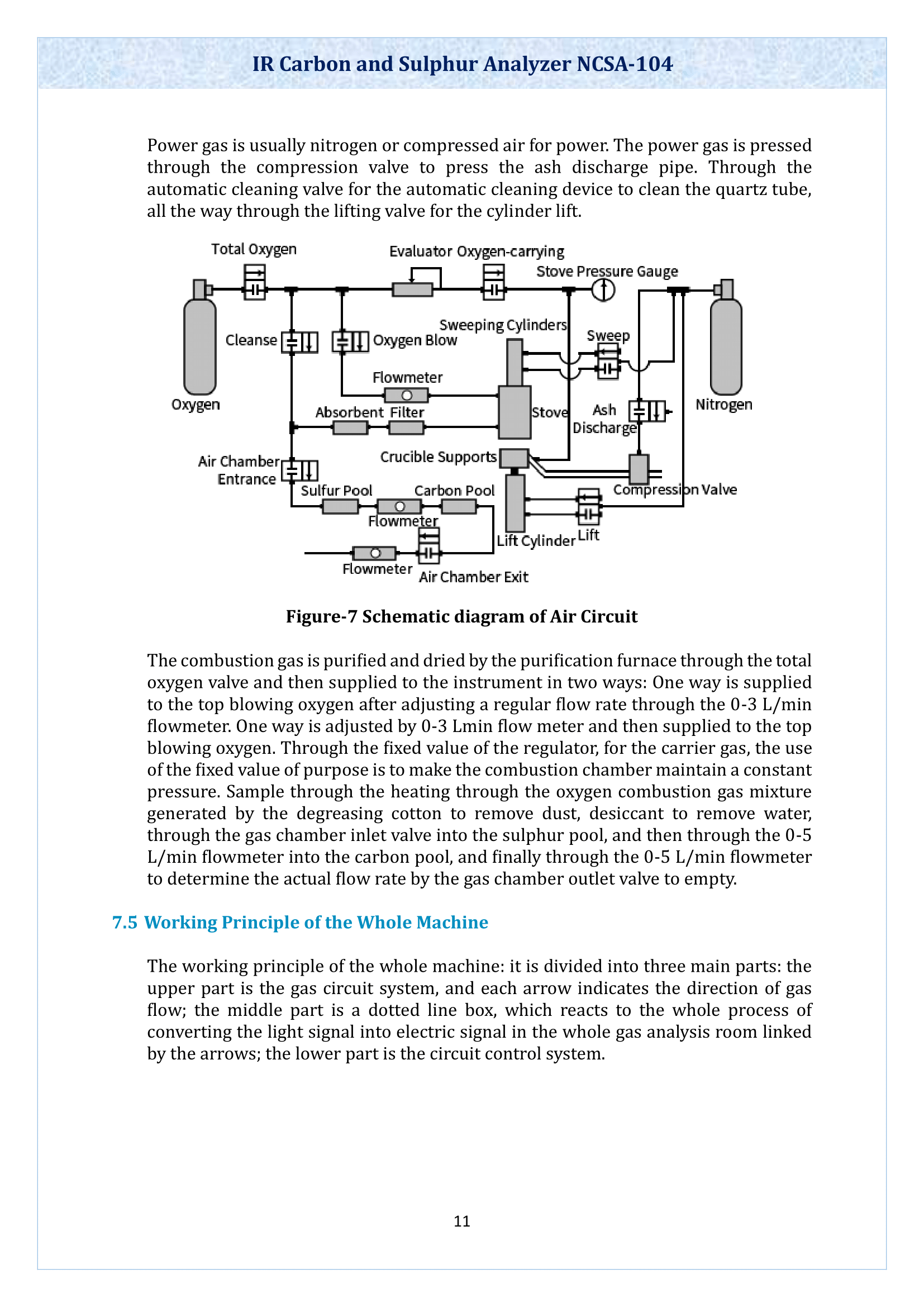 ir-carbon-and-sulphur-analyzer-ncsa104-12.png