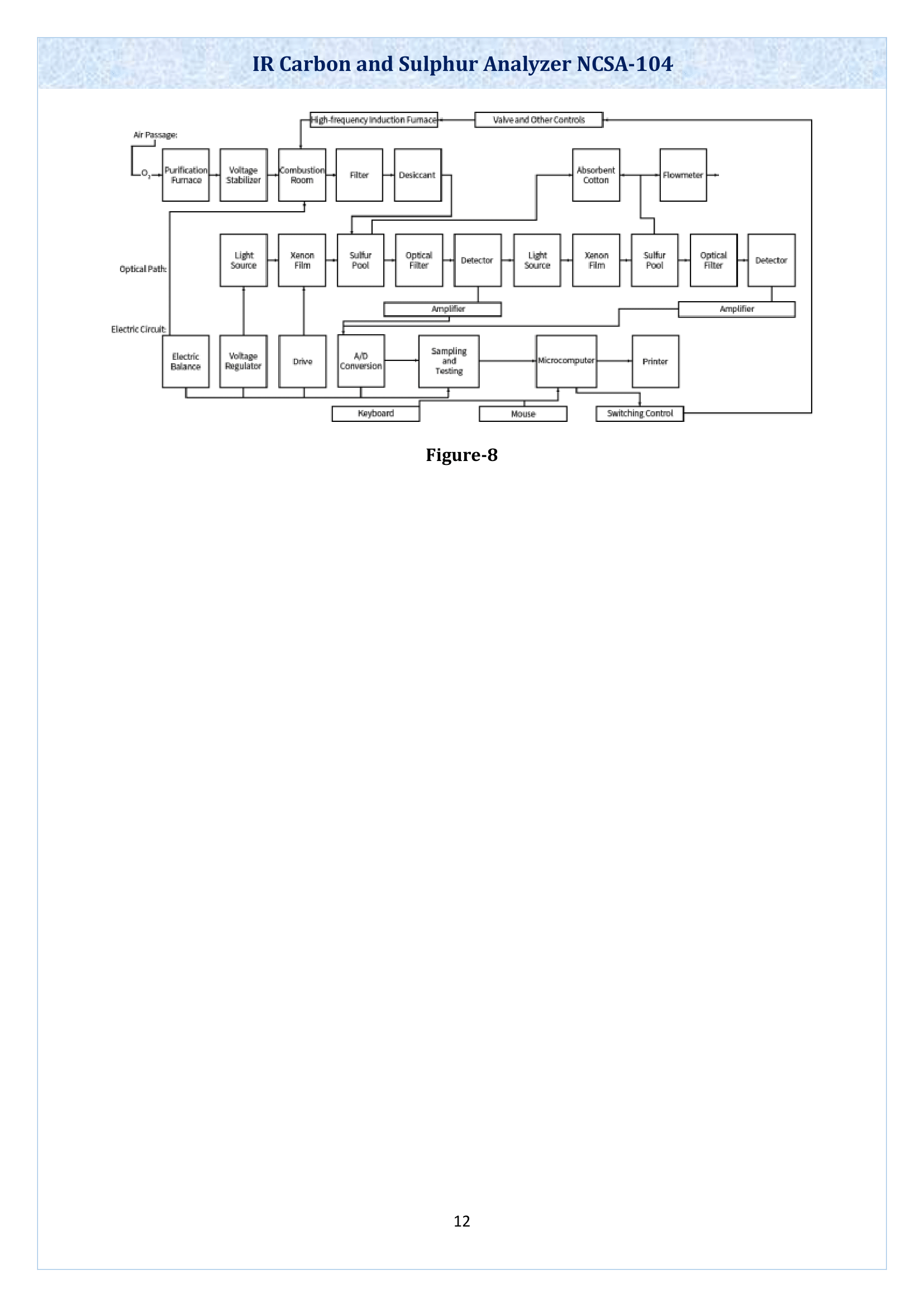 ir-carbon-and-sulphur-analyzer-ncsa104-13.png