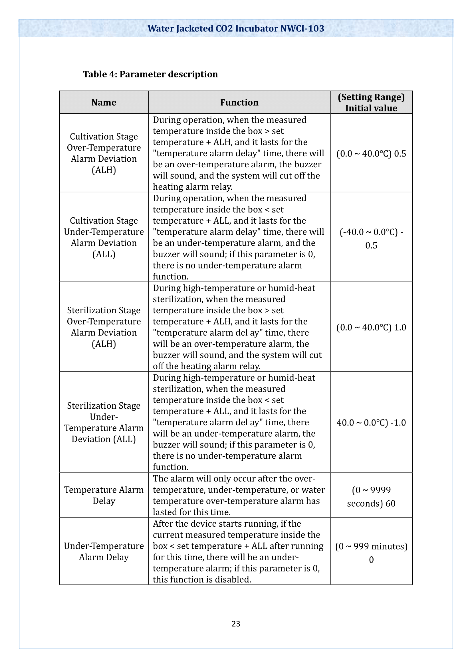 water-jacketed-co-incubator-nwci103-24.png