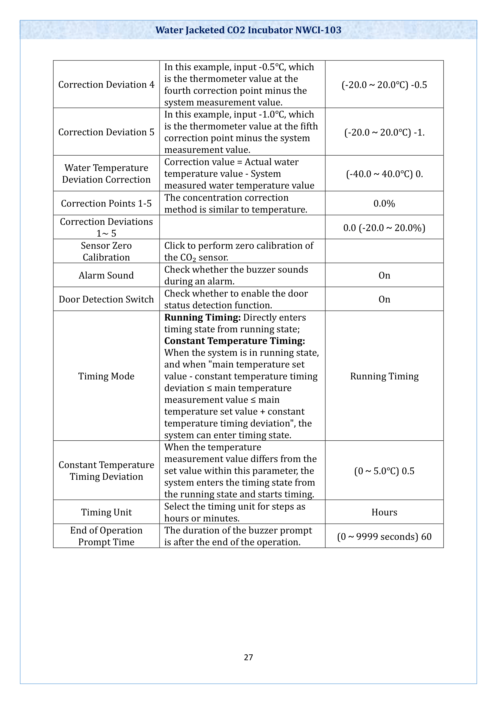 water-jacketed-co-incubator-nwci103-28.png