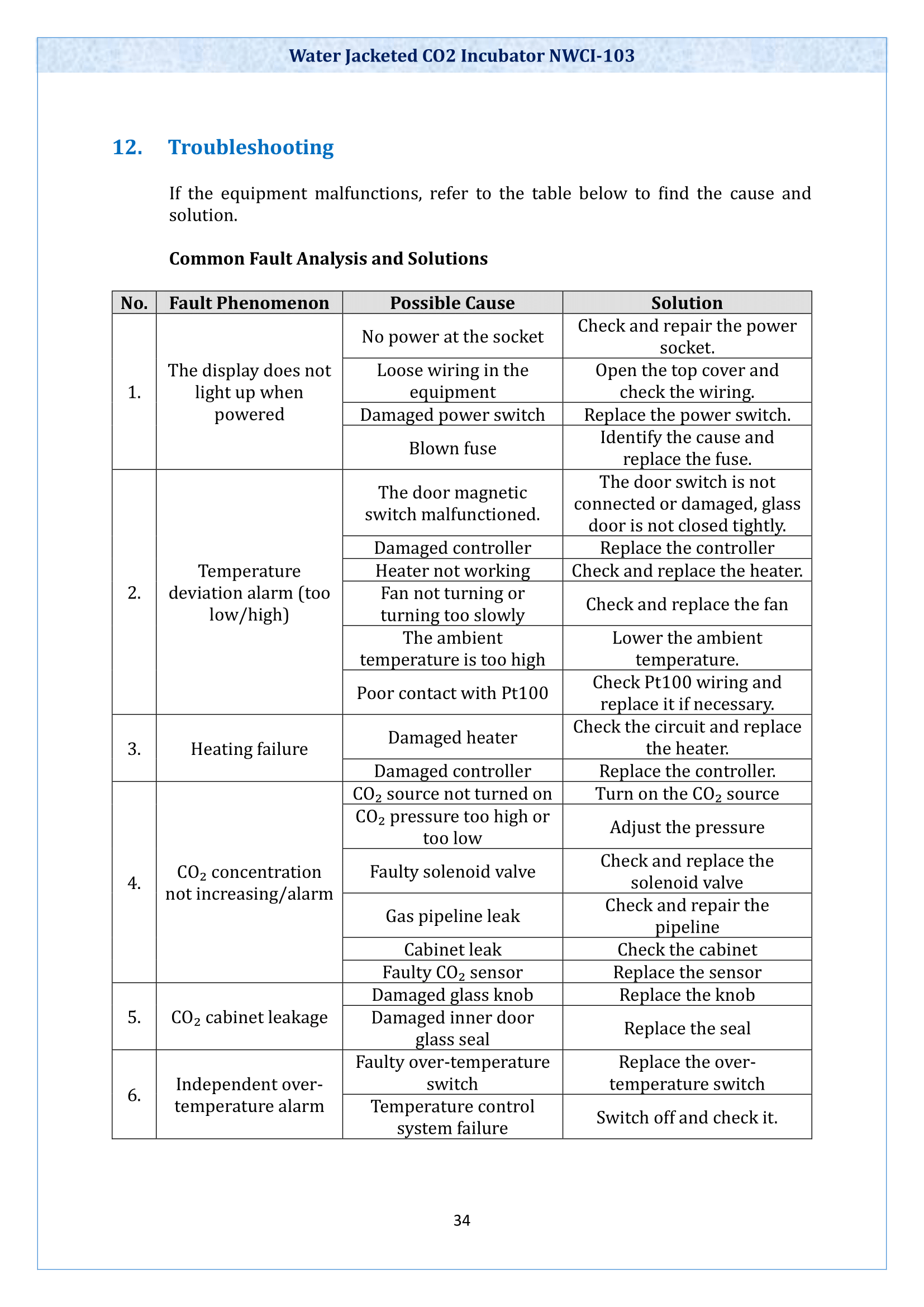 water-jacketed-co-incubator-nwci103-35.png
