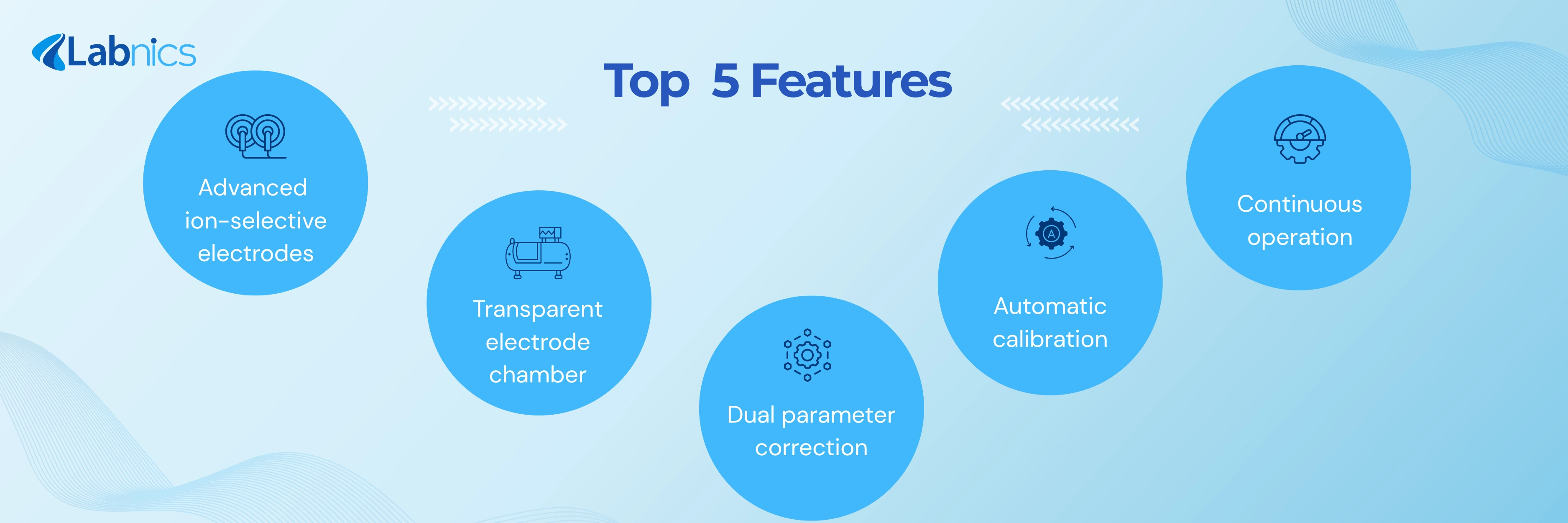 Automatic Electrolyte Analyzer NAEA-200
