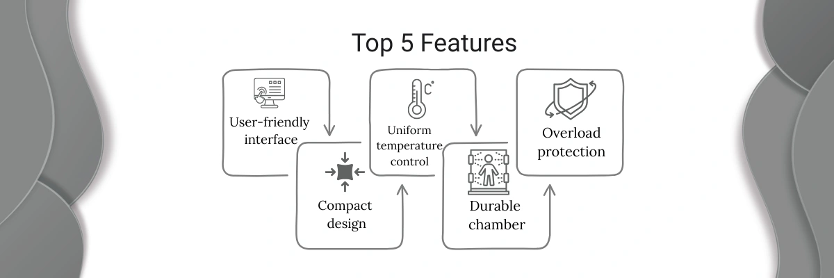 Benchtop Freeze Dryer NBFD-204