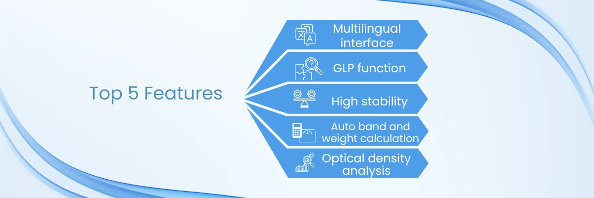 Gel Documentation System NGDS-201