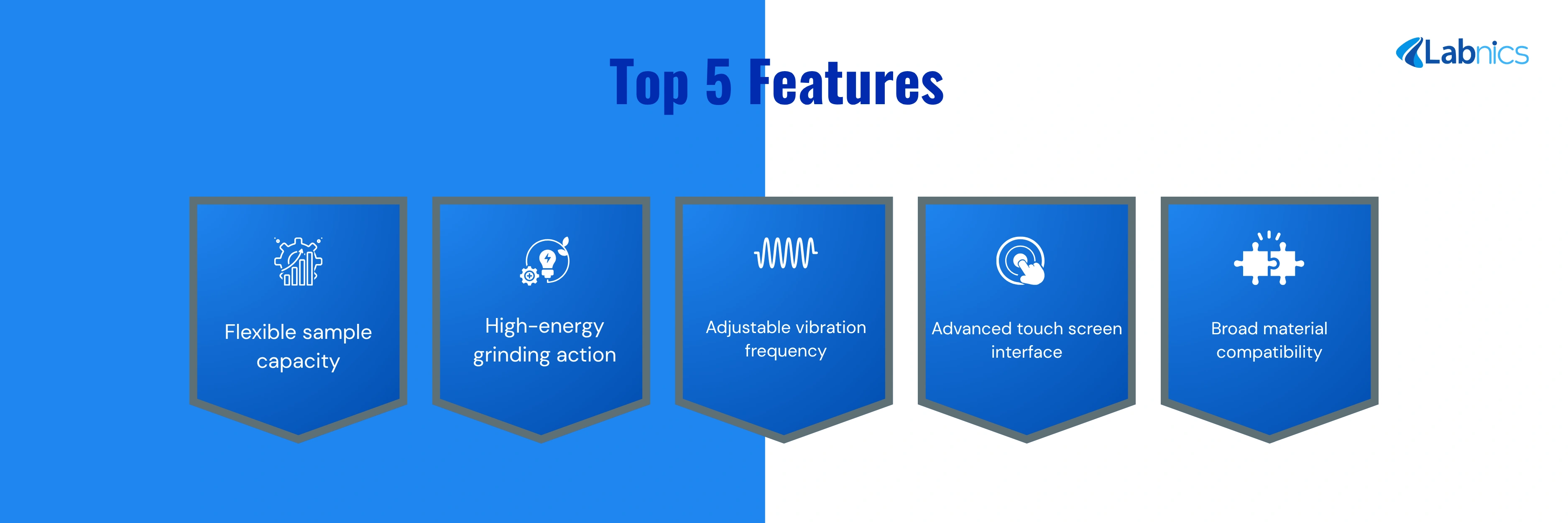 High Throughput Tissue Grinder NHTG-100