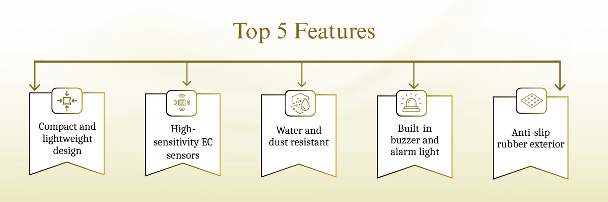 Multi-gas Analyzer NMA-300