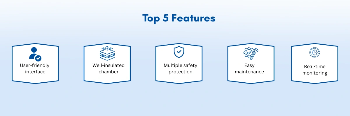 Muffle Furnace NMF-401